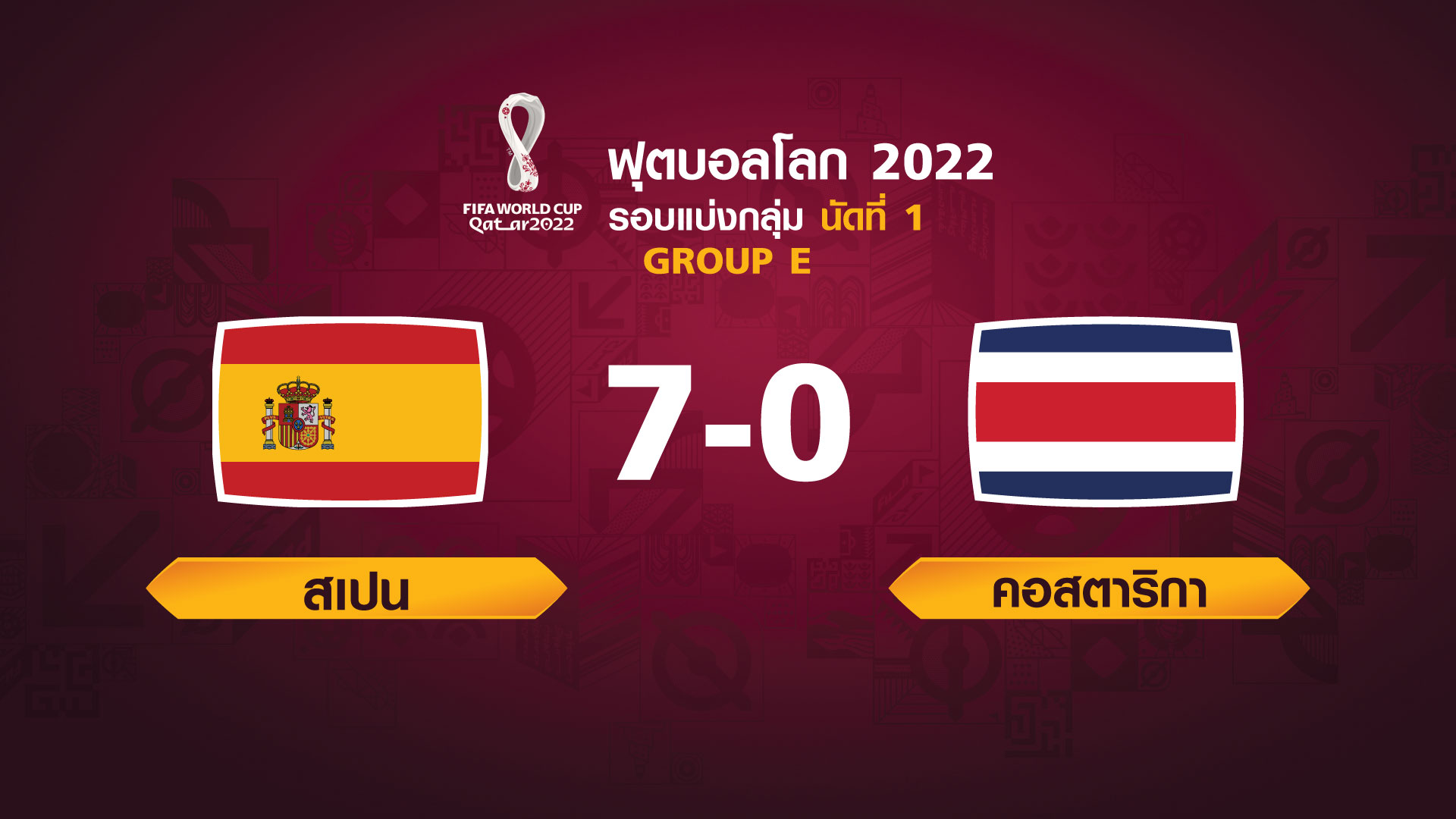 ฟุตบอลโลก 2022 รอบแบ่งกลุ่ม นัดแรก ระหว่าง Spain vs Costa Rica